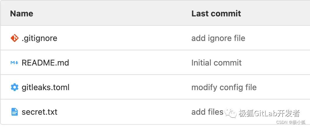 如何使用极狐GitLab 进行敏感信息检测？【上】