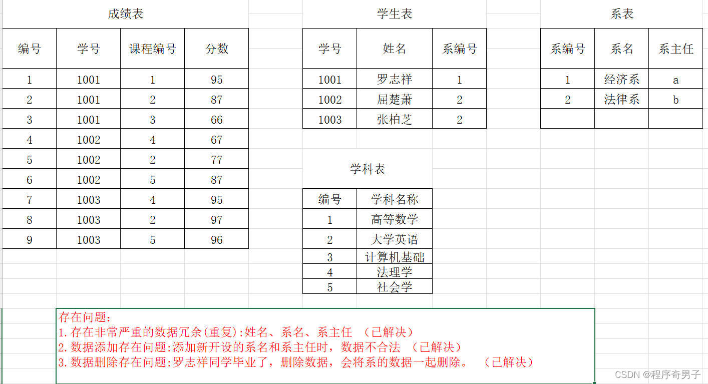 第三范式