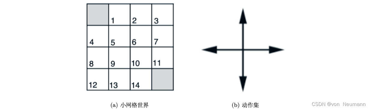 小网格世界环境