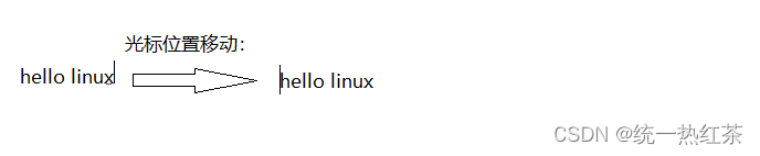 【Linux】Linux进度条小程序（包含色块实现）