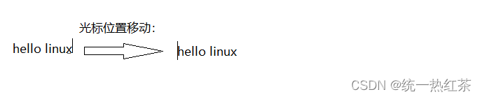 【<span style='color:red;'>Linux</span>】<span style='color:red;'>Linux</span>进度条<span style='color:red;'>小</span><span style='color:red;'>程序</span>（包含色块<span style='color:red;'>实现</span>）