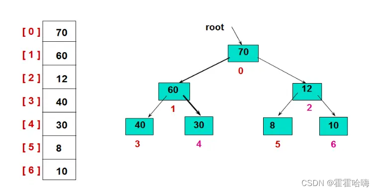 【数据<span style='color:red;'>结构</span>与<span style='color:red;'>算法</span>】：<span style='color:red;'>堆</span><span style='color:red;'>排序</span><span style='color:red;'>和</span>选择<span style='color:red;'>排序</span>