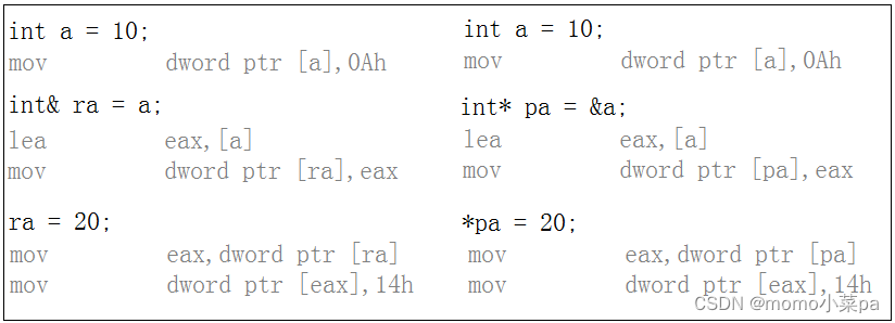 C++ -- 入门（引用)