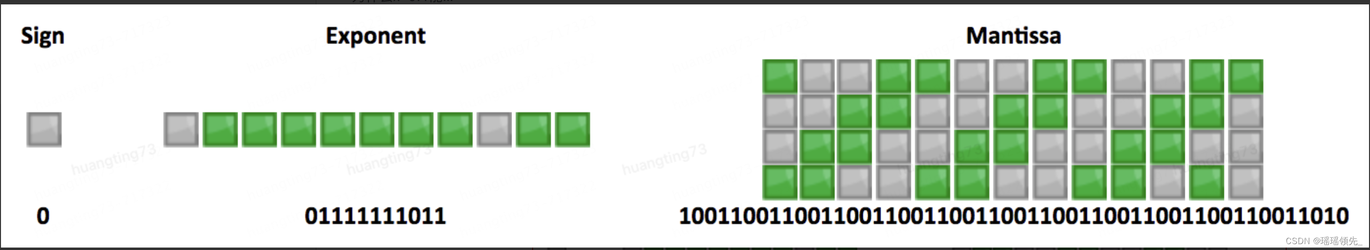 js 数字精确度