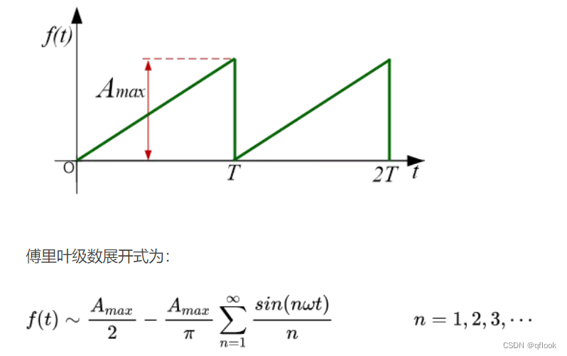 傅里叶变换