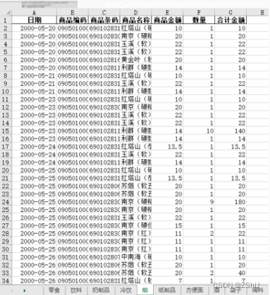 excel文件类别销售2