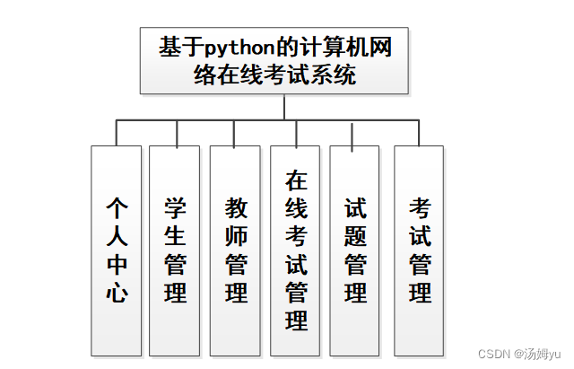 基于python的在线考试系统