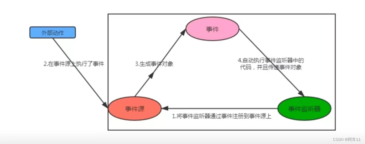 请添加图片描述