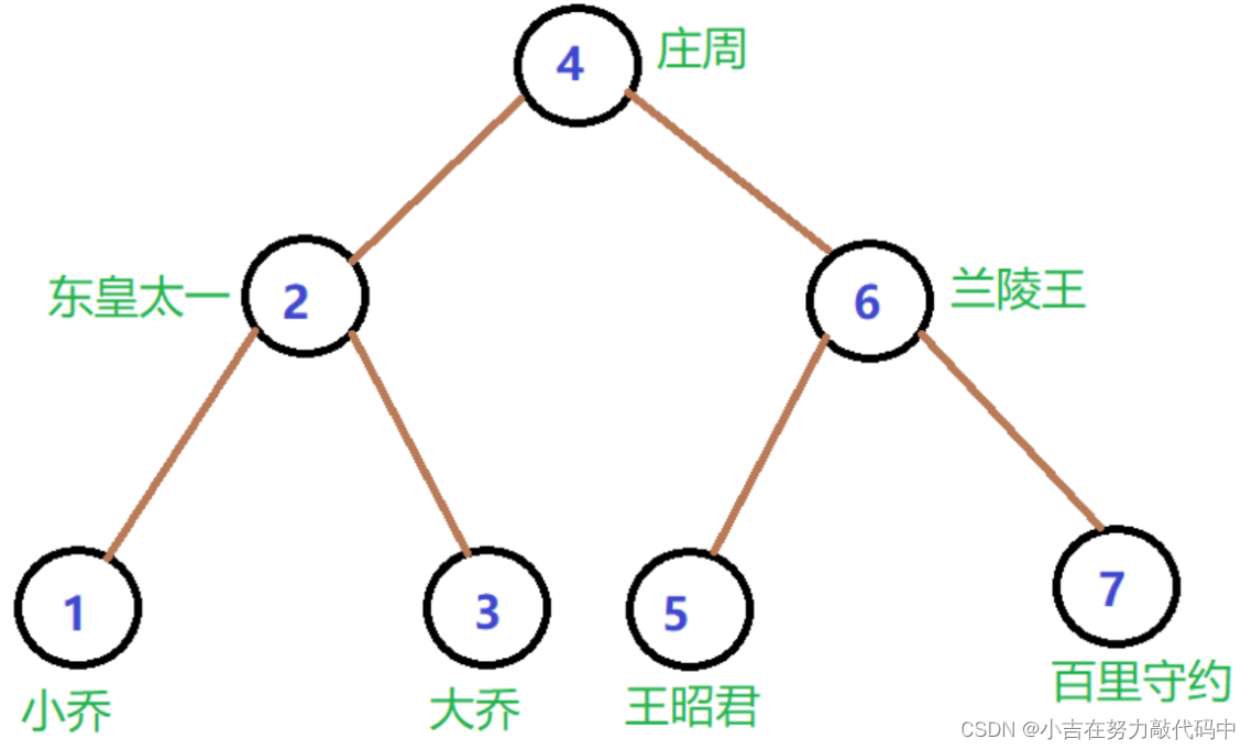 c++<span style='color:red;'>实现</span>二叉搜索<span style='color:red;'>树</span>(<span style='color:red;'>中</span>)