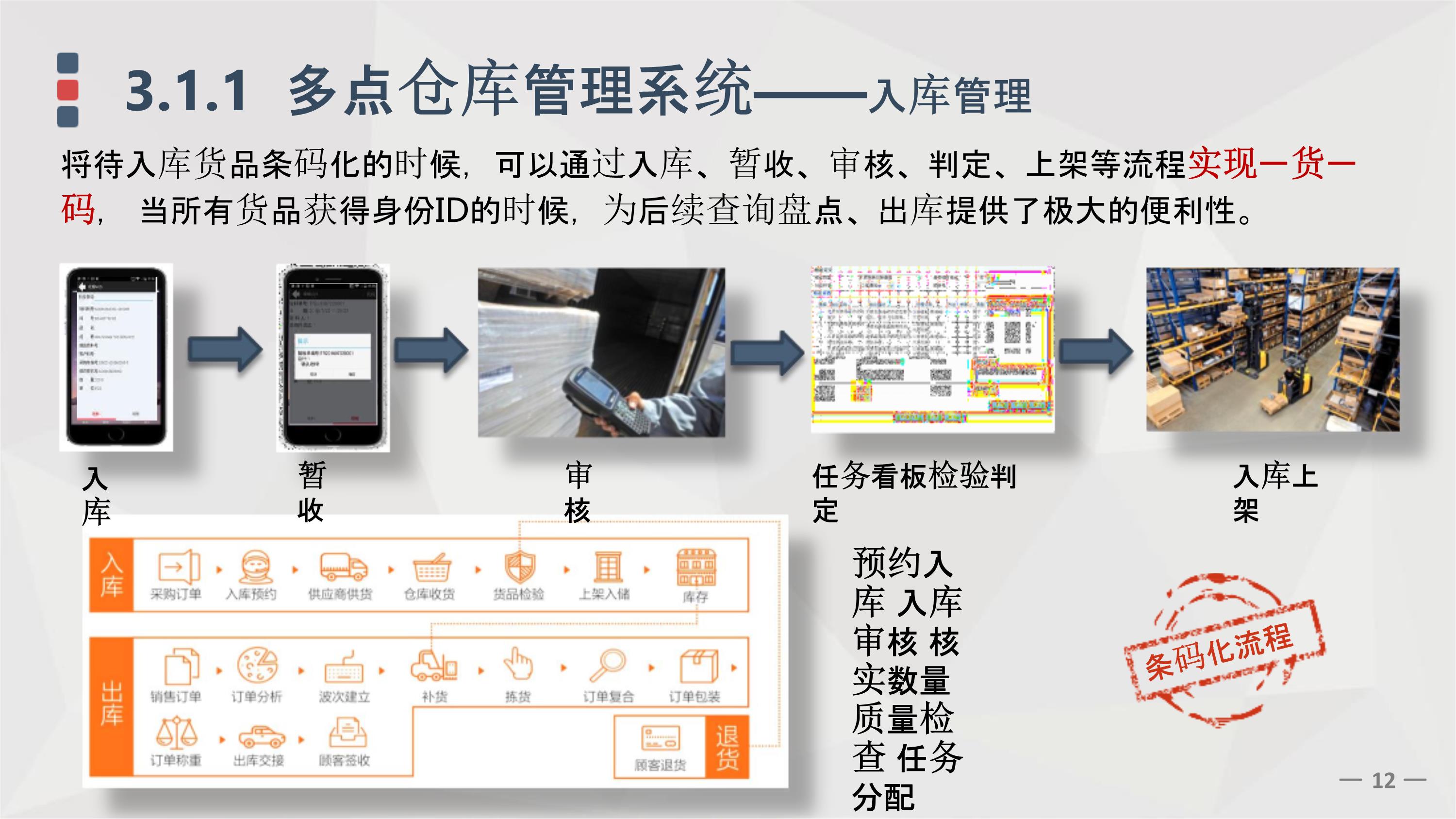 基于全光网络的智慧物流园区综合解决方案ppt