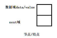 数据结构----链表介绍、模拟实现链表、链表的使用