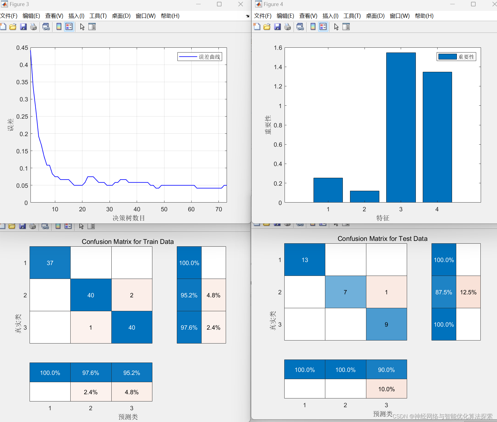 Bayes-RF,基于贝叶斯Bayes优化算法优化随机森林RF分类预测（二分类及多分类皆可）-附代码