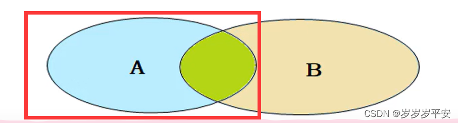 MySQL—<span style='color:red;'>多</span><span style='color:red;'>表</span><span style='color:red;'>查询</span>—<span style='color:red;'>外</span><span style='color:red;'>连接</span>