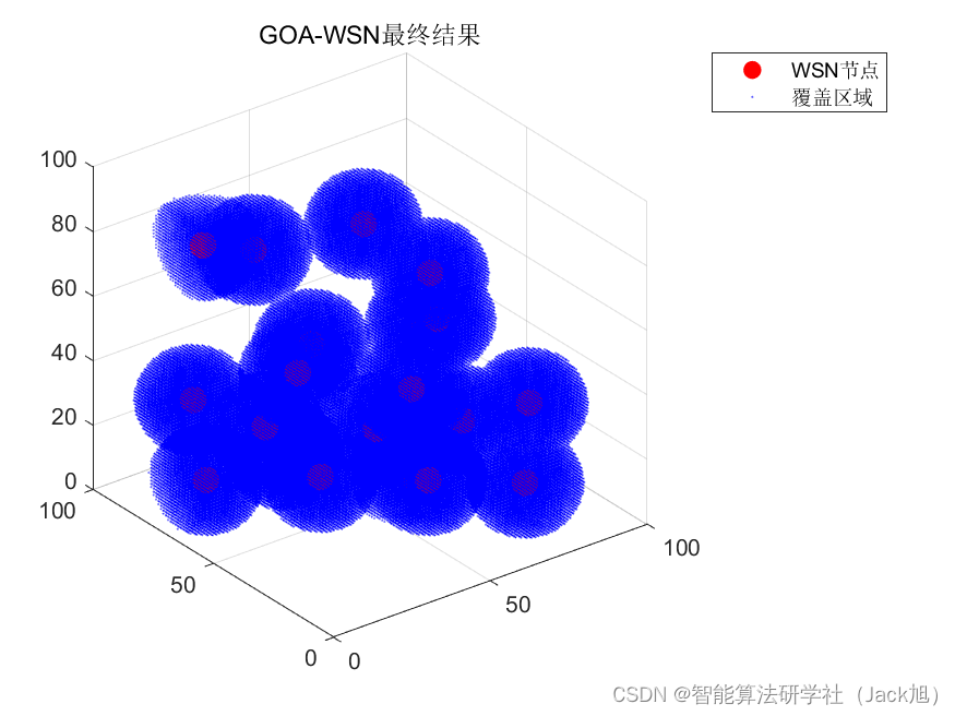 智能优化算法应用：基于蝗虫算法3D无线传感器网络(WSN)覆盖优化 - 附代码