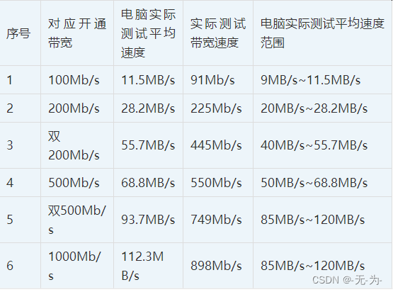 Java web应用性能分析之客户端慢