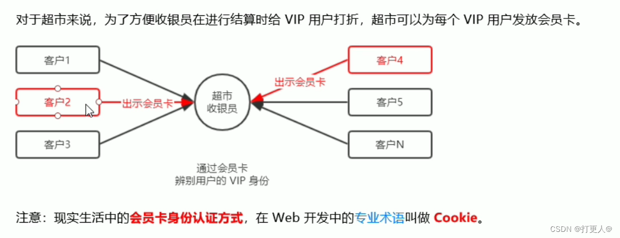 突破http无状态性