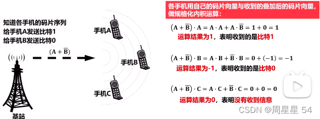 现在假定X站要接受S站的发送的数据。