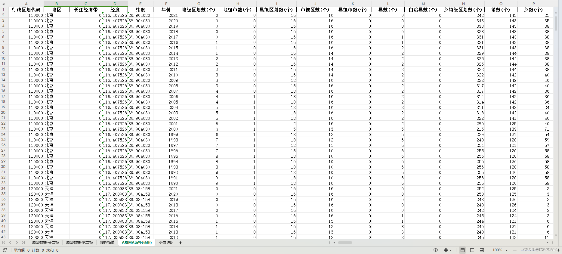 分省年度数据集（1990-2021年）