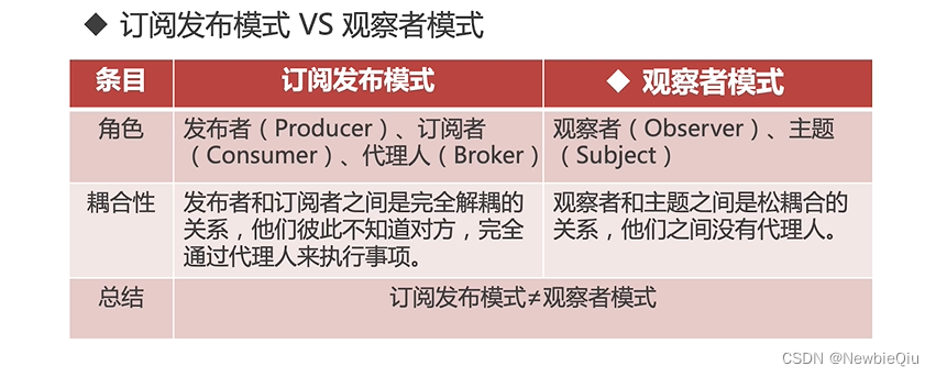 记一次项目所学(中间件等）-动态提醒功能（RocketMQ）