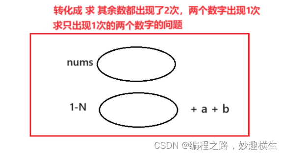 位运算总结