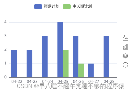 uniapp微信小程序开发踩坑日记：由于图表数据渲染不出来，我第一次在项目中用watch函数监听数据变化