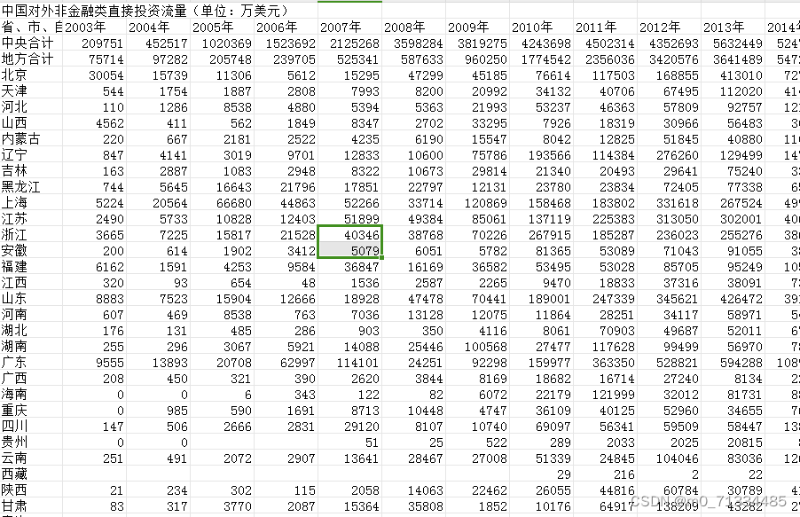 2003-2022年各省对外直接投资存量/省对外直接投资流量/省OFDI流量/省OFDI存量数据