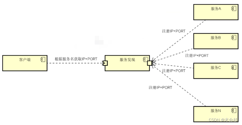 Docker Consul详解与部署示例