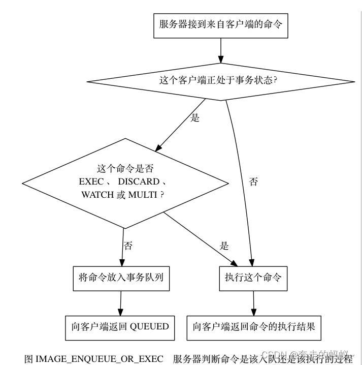 Redis <span style='color:red;'>实战</span>之事务<span style='color:red;'>的</span><span style='color:red;'>实现</span>