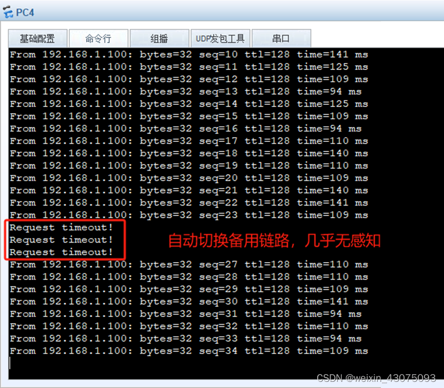 Smart Link + Monitor Link 实现二层链路故障判断与主备自动切换