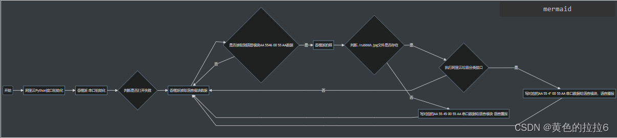 11.【Orangepi Zero2】基于Linux的智能垃圾桶项目