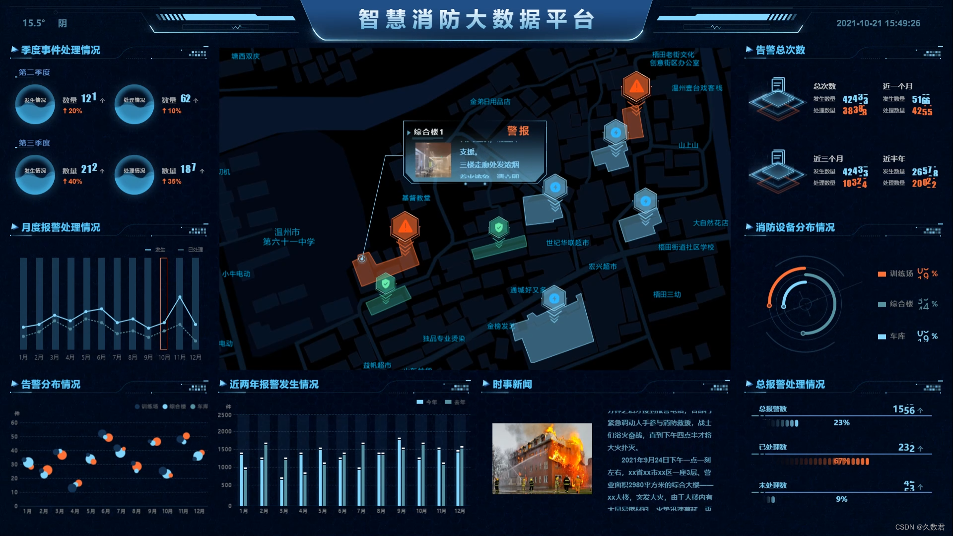 消防数据监测可视化大屏：守护城市安全的智慧之眼