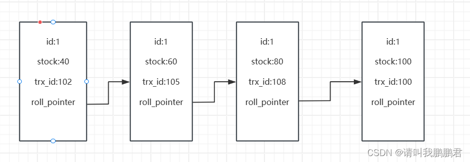 MySQL<span style='color:red;'>深入</span><span style='color:red;'>理解</span><span style='color:red;'>MVCC</span><span style='color:red;'>机制</span>(详解)