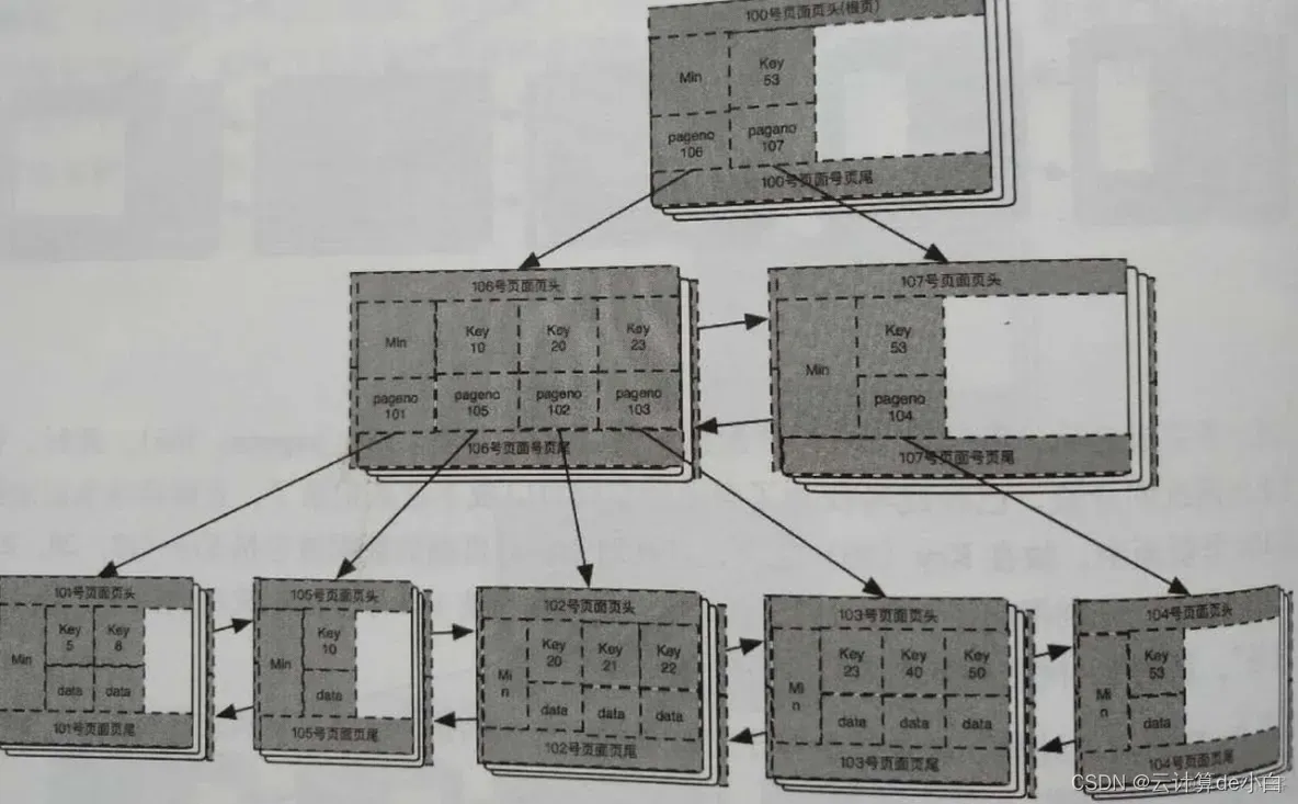 mysql运维 mysql运维内参_搜索_11
