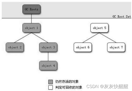 JVM(3)