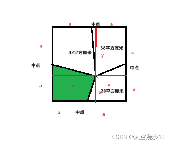 求正方形中一角四边形的面积