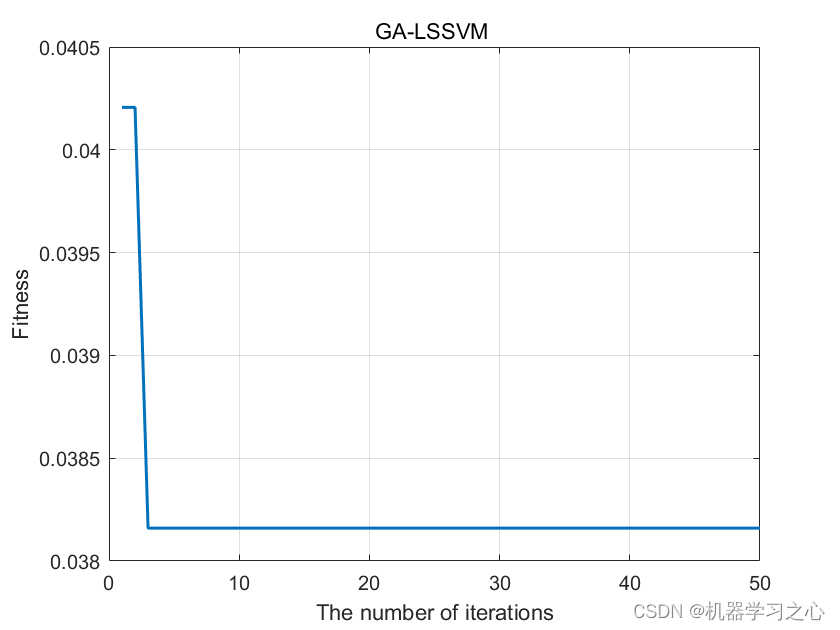 <span style='color:red;'>回归</span><span style='color:red;'>预测</span> | <span style='color:red;'>Matlab</span><span style='color:red;'>实现</span>GA-LSSVM遗传算法<span style='color:red;'>优化</span>最小二乘<span style='color:red;'>支持</span><span style='color:red;'>向量</span><span style='color:red;'>机</span><span style='color:red;'>多</span><span style='color:red;'>输入</span><span style='color:red;'>单</span><span style='color:red;'>输出</span><span style='color:red;'>回归</span><span style='color:red;'>预测</span>