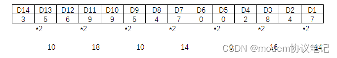 IMEI引起的无法驻网问题