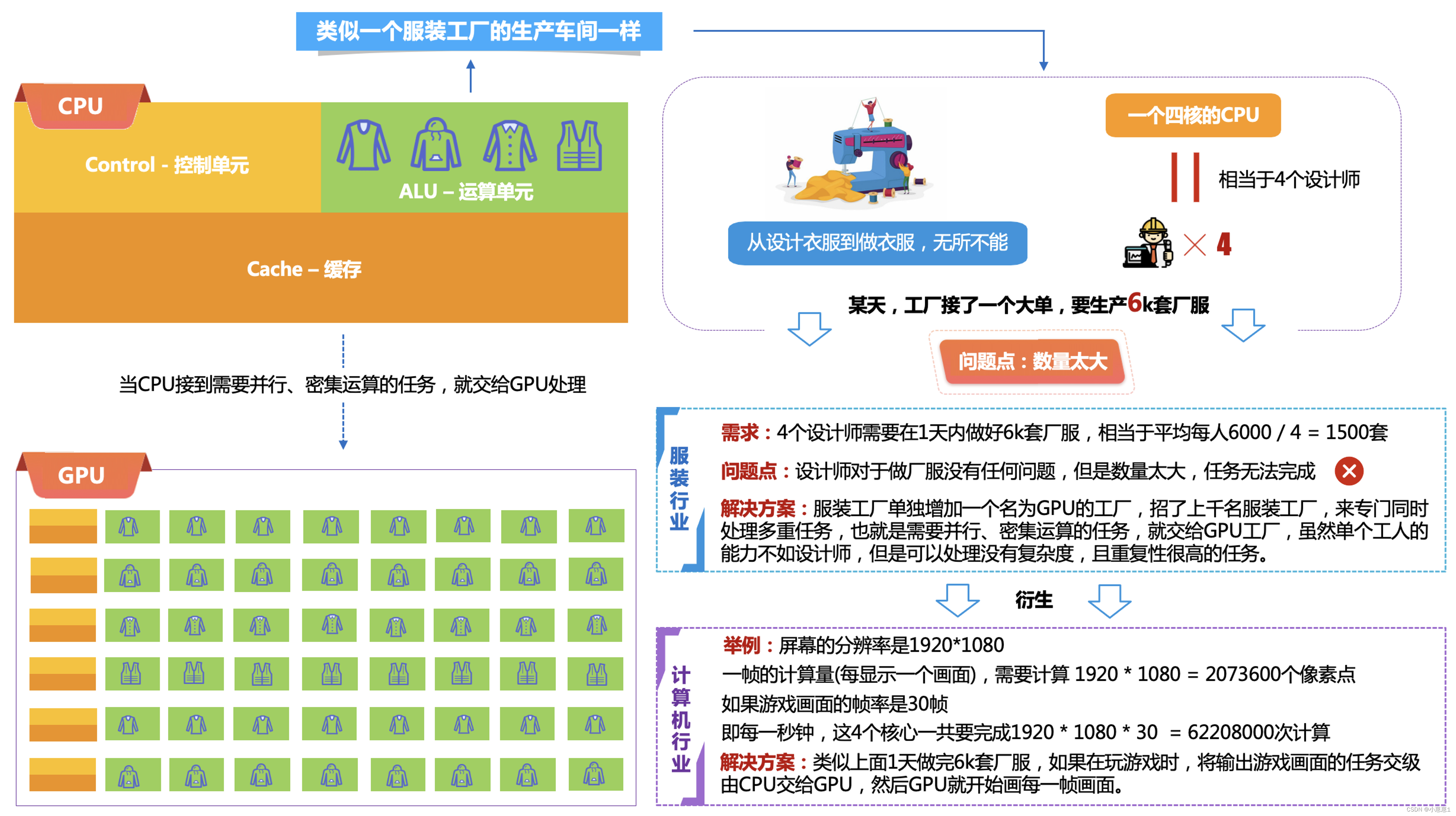 【腾讯云HAI域探密】- HAI为NPL保驾护航