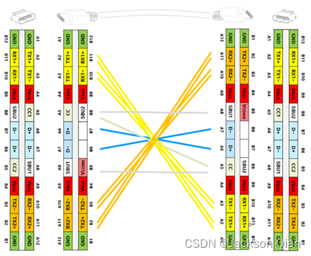 Type-C接口CC连接过程