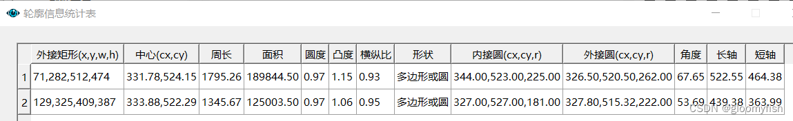 【案例实战】 基于OpenCV实现鹿茸面积计算