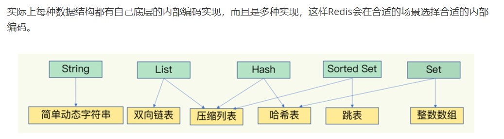 Redis面试题汇总