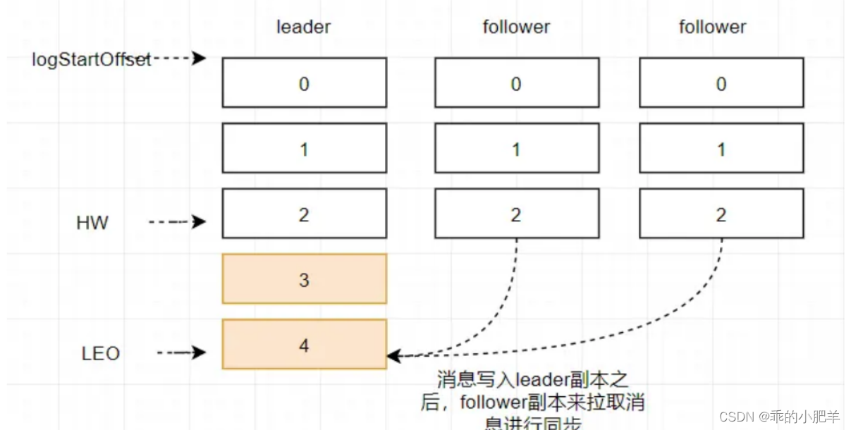 深入浅出理解kafka存储机制