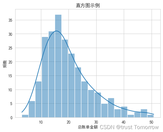 绘图 Seaborn 10个示例