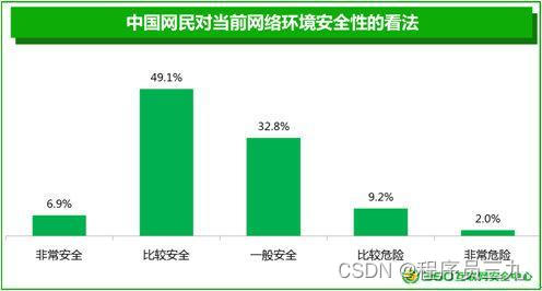 安全网手机网络检查_手机安全网站_手机安全网