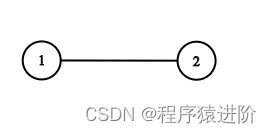 克隆图[中等]