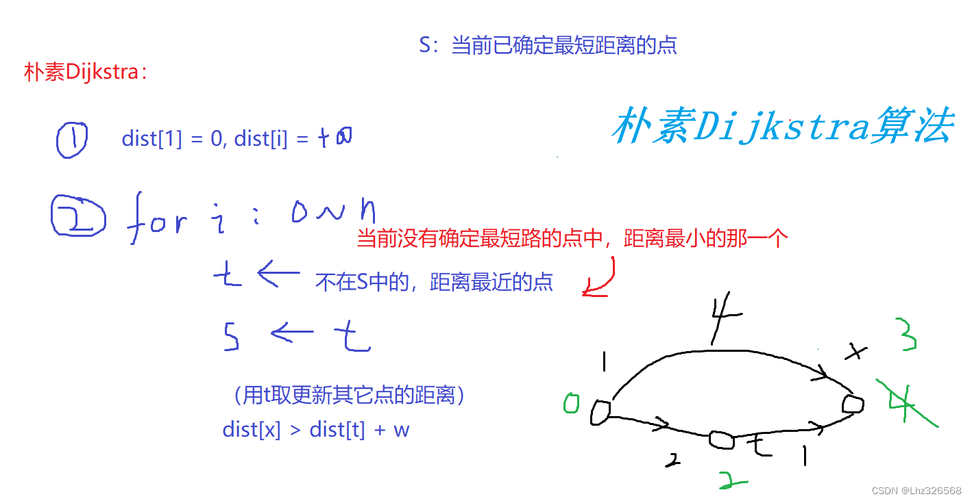 算法学习12：最短路问题