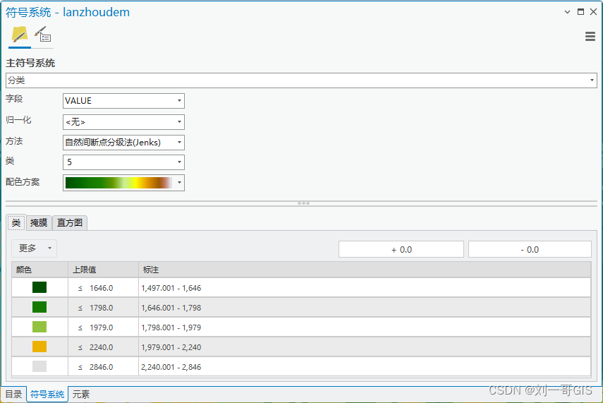 【ArcGIS Pro微课1000例】0058：横向图例、水平排列图例制作