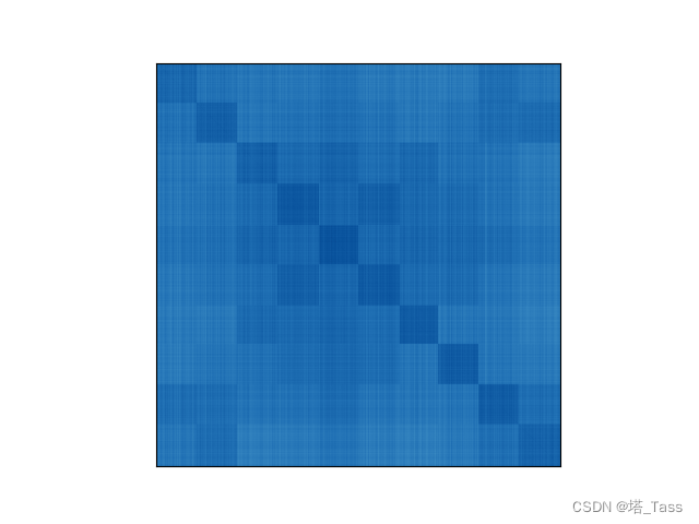 pytorch: ground truth similarity matrix