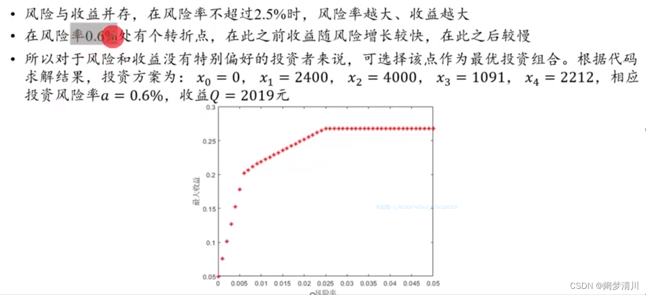 数学建模--深入剖析线性规划（模型全方位解读+代码分析）