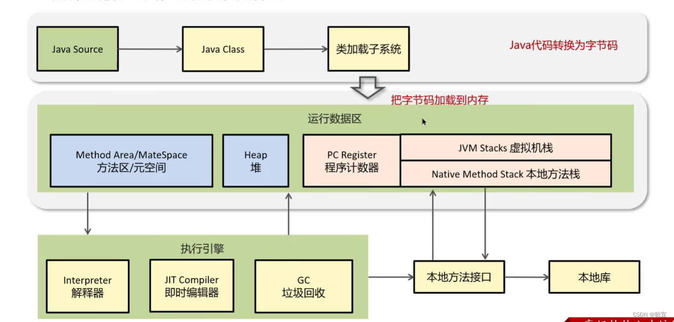 哔哩哔哩秋招Java二面